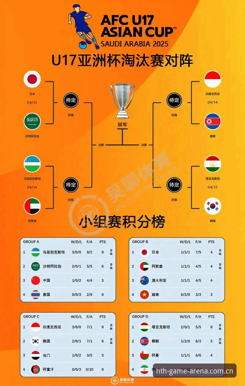 U17世界杯抽签结果详解：中国男女足未来挑战与平台观赛指南